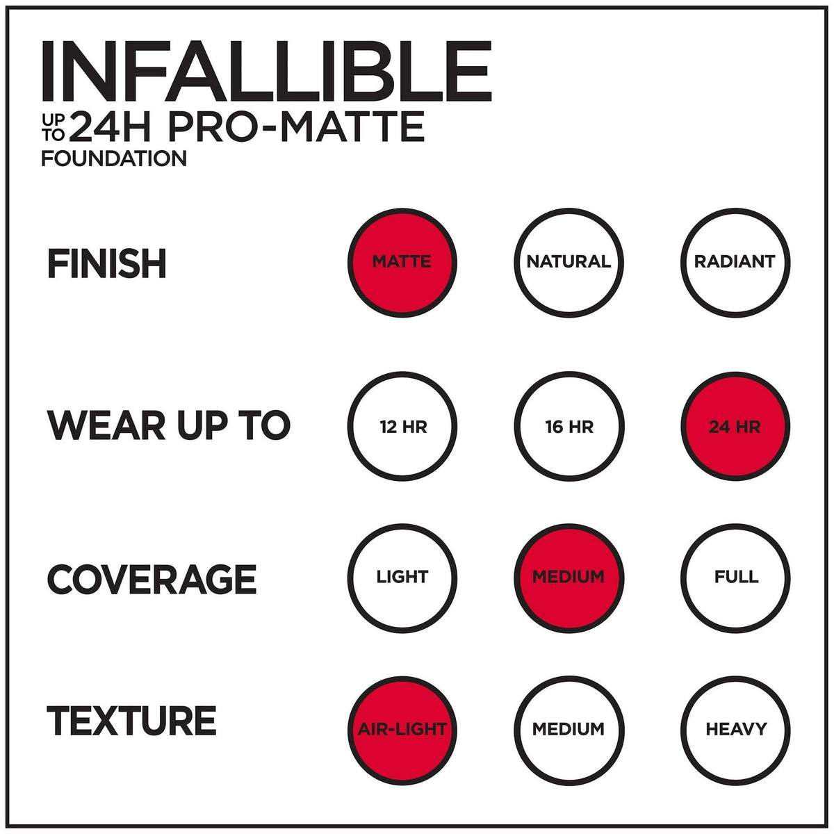 L'Oreal Infallible Pro-Matte Foundation | Savonera Lebanon