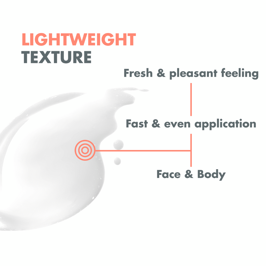 Avene Cleanance 50ml + Avene After-Sun Restorative Lotion 400ml + Avene Eau Thermale 300ml + Free Sea Safe & Sun Tote Bag – Complete Sun & Skincare Set